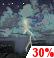 Chance of a Thunderstorm