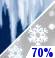 Wintry Mix. Chance for Measurable Precipitation 70%