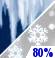 Wintry Mix. Chance for Measurable Precipitation 80%
