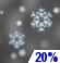 Chance of Snow Chance of Snow