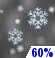 Snow Likely. Chance for Measurable Precipitation 60%