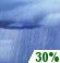 Chance Showers. Chance for Measurable Precipitation 30%