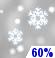 Snow Likely. Chance for Measurable Precipitation 60%